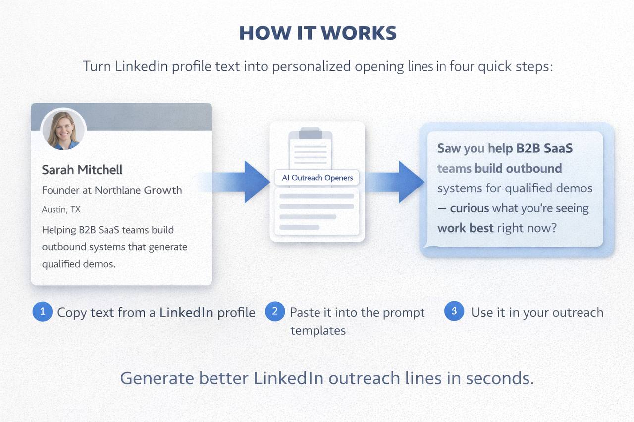 Workflow demonstration showing LinkedIn profile text, prompt workflow, and personalized opener